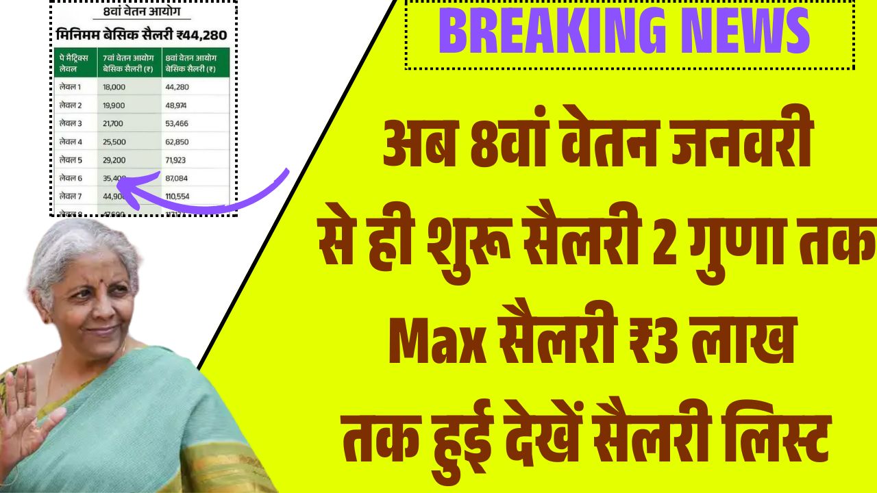 8th Pay Commision Salary Hike 2026