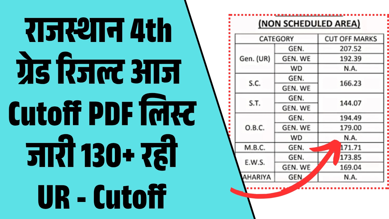 Rajasthan 4th Grade 2025 Exam Cutoff Out